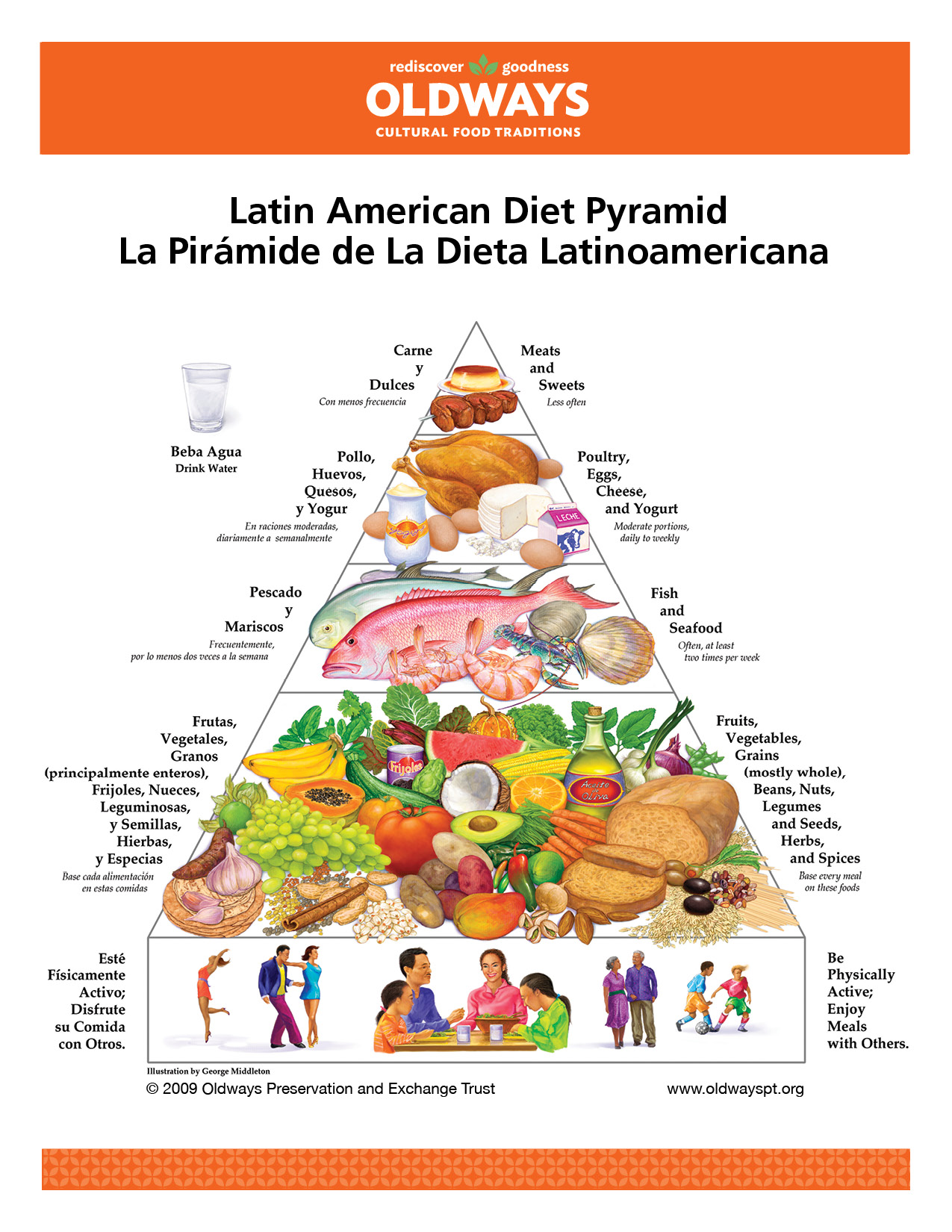 Food Pyramid (English_Spanish)
