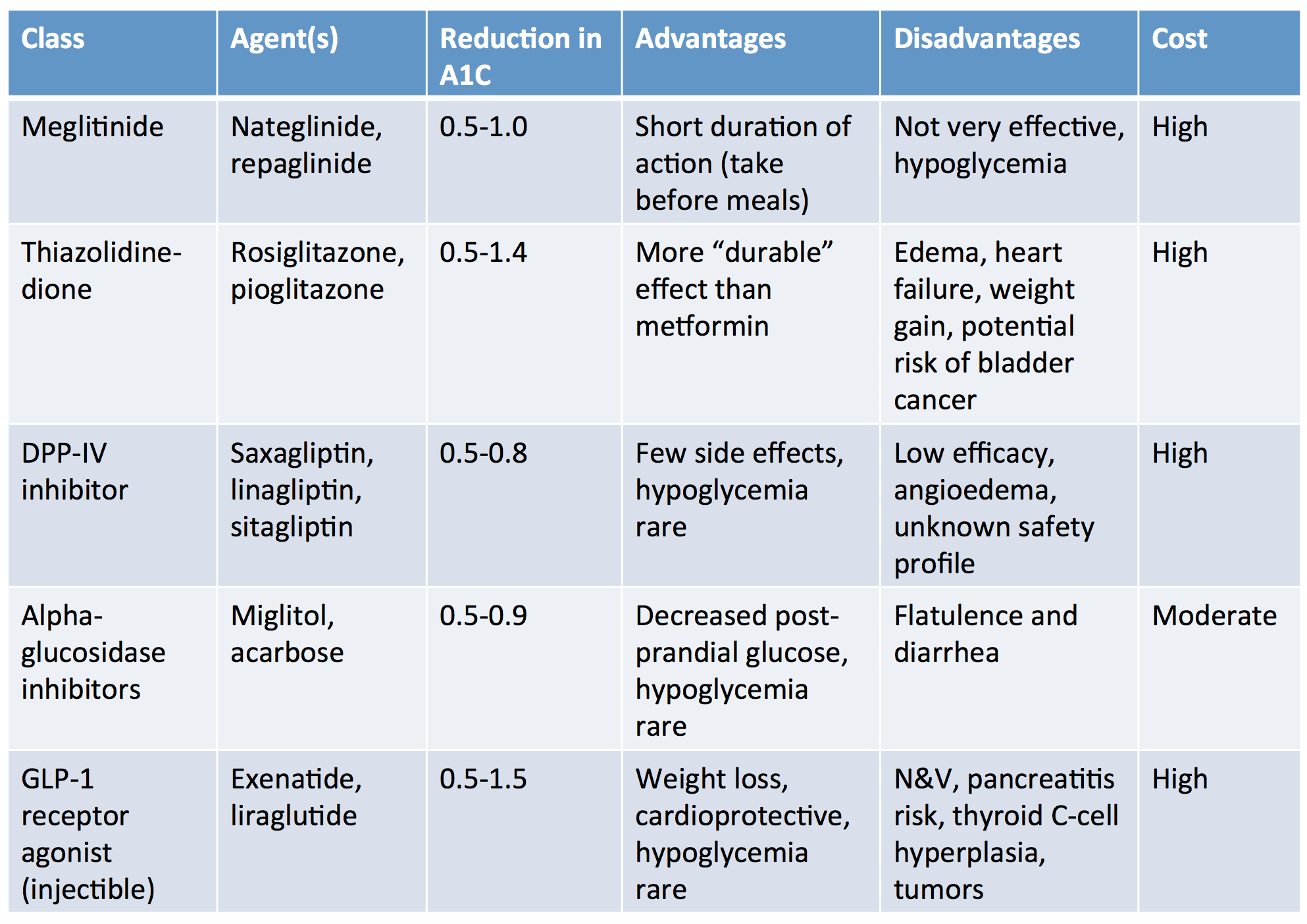 EHHOP Oral Medications For Diabetes
