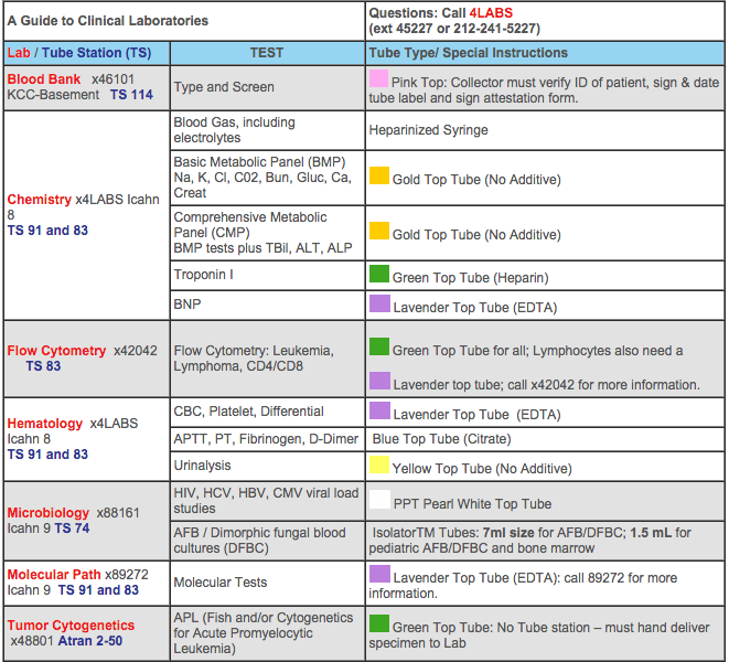 lab test tube colors chart - Meggan Hawk